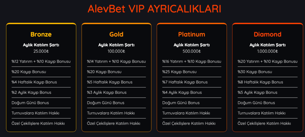 alevbet vip